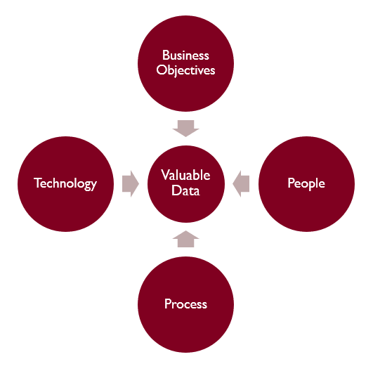 Data Journey Image